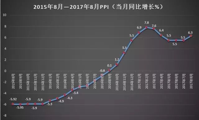 时寒冰:处处闻涨价,却不见通胀?-图片2