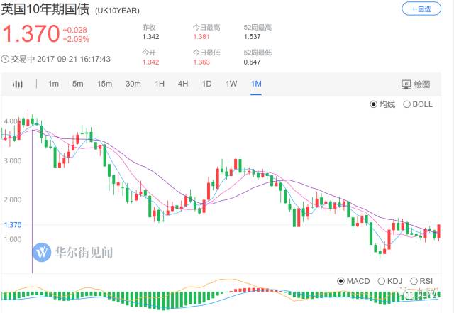 如松 : 世界进入“金融奴隶”的新时代-图片4