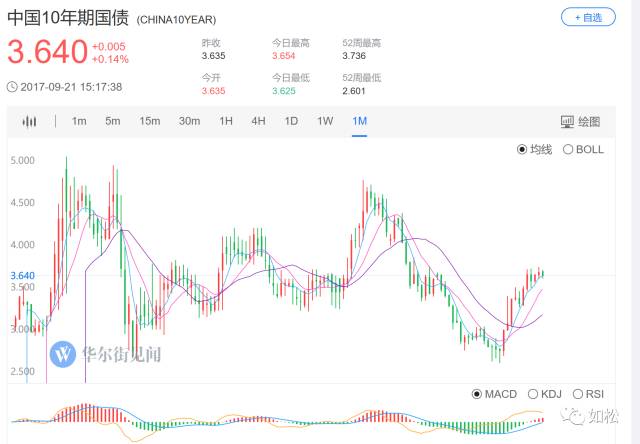 如松 : 世界进入“金融奴隶”的新时代-图片3