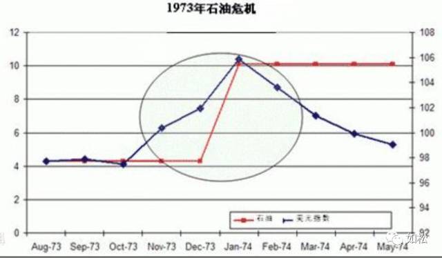 如松 : 世界再次面临十年会战?-图片2