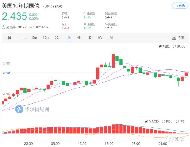 如松：现金“垃圾”？-图片4