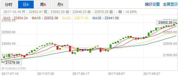 如松 :美股、美债与黄金-图片1