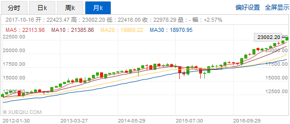 如松 :美股、美债与黄金-图片3