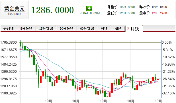 如松 :美股、美债与黄金-图片9