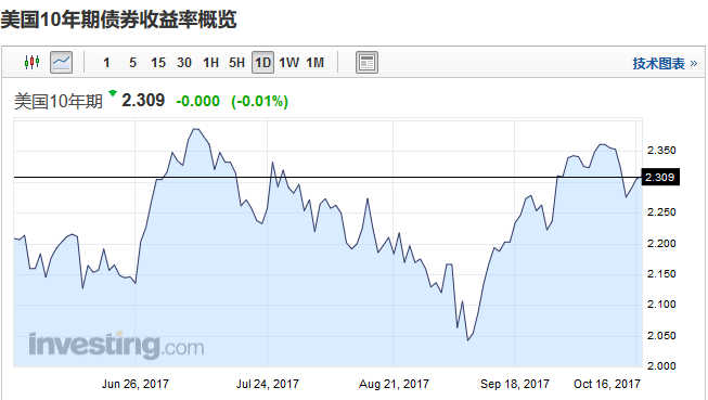 如松 :美股、美债与黄金-图片4
