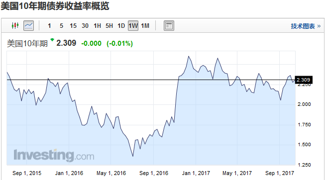 如松 :美股、美债与黄金-图片5