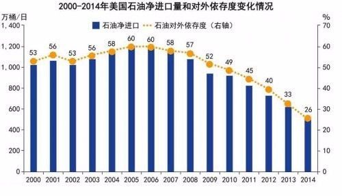 如松:美国在发动税务战吗?