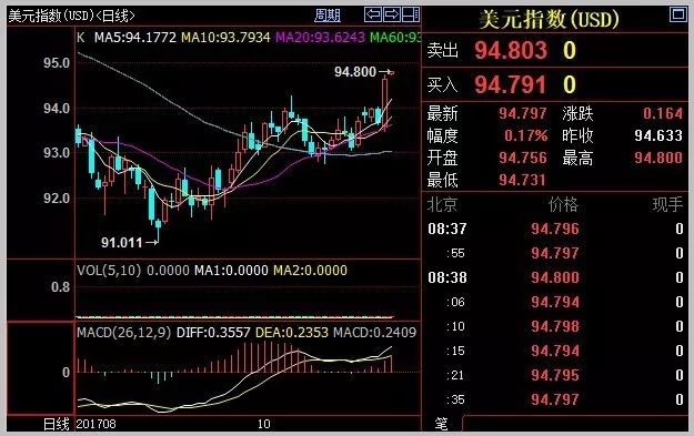 时寒冰:大趋势正以令人恐怖的力量回归