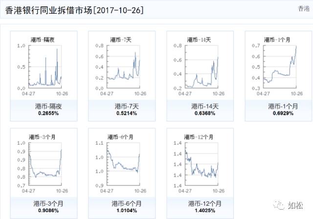 如松:美元煽动下,哪只黑天鹅会引出明斯基时刻?-图片3