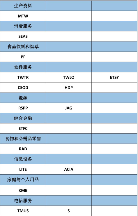 高盛：布局明年，这三类公司请收好-图片4