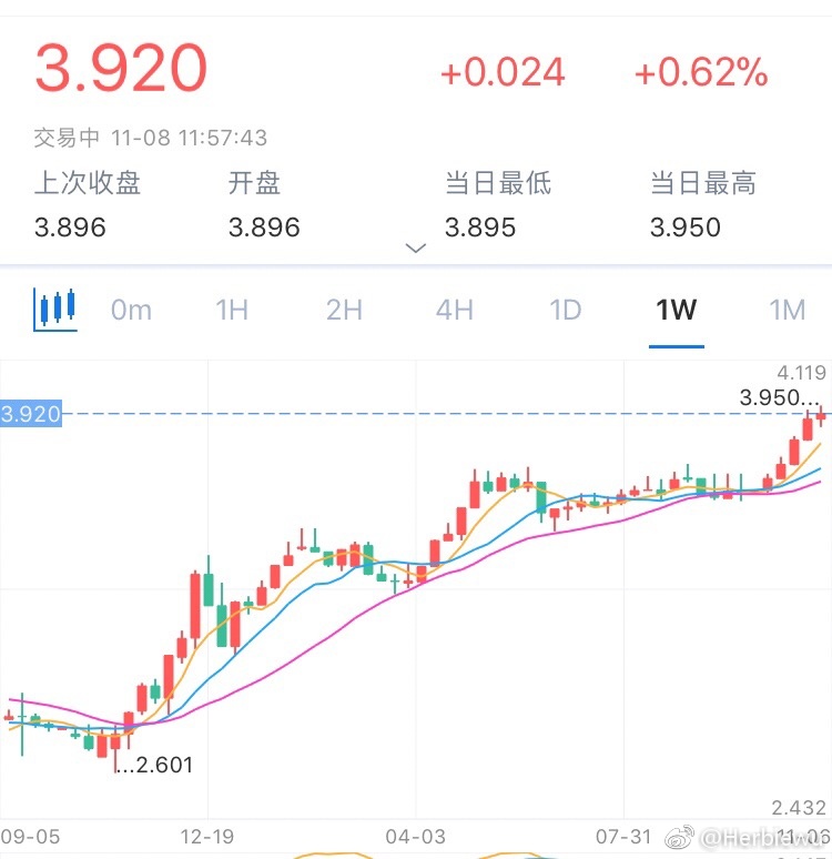 Herbiewu:中国十年期国债缘何暴跌?-图片2