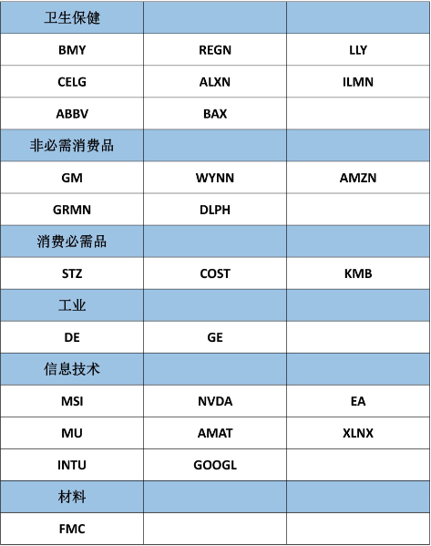 高盛：布局明年，这三类公司请收好-图片3
