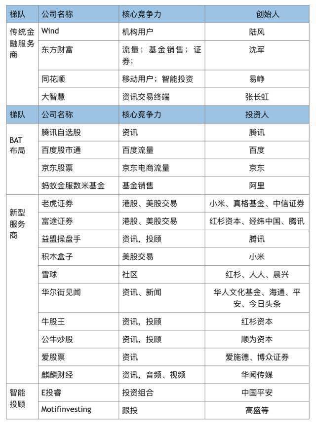 边缘崛起:雪球、老虎、富途、牛股王等互联网券商的新玩法