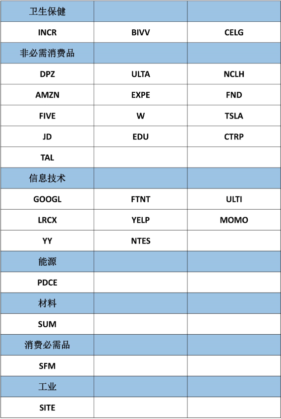 高盛：布局明年，这三类公司请收好-图片2