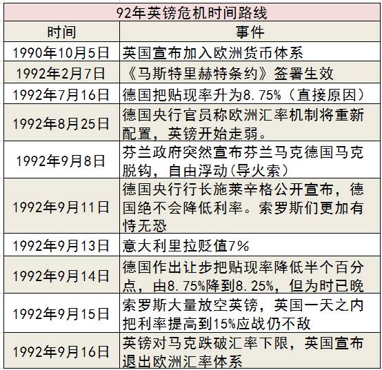 海外粮仓：汇率往事系列长文——92年英镑危机-图片6