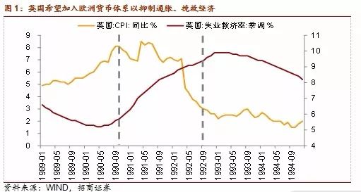 海外粮仓：汇率往事系列长文——92年英镑危机-图片3
