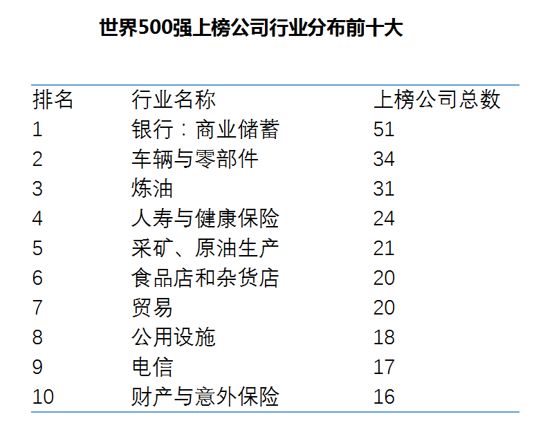 财富：120家中国企业入围世界最赚钱500大企业-图片7