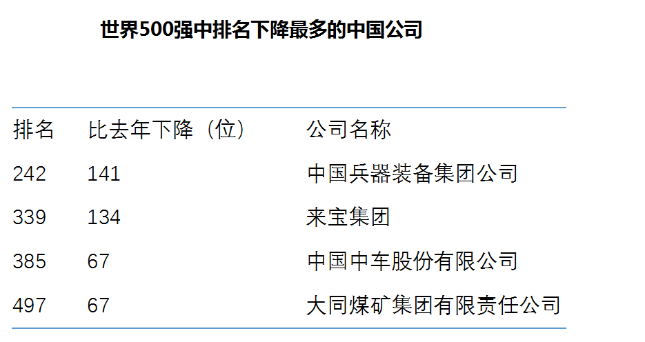 财富：120家中国企业入围世界最赚钱500大企业-图片6