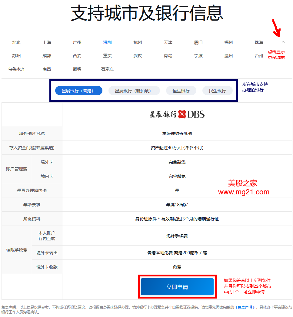重磅：开雪盈证券账户炒港股/美股，线上预约免费办理香港银行卡| 港美股开户优惠及全球经济要闻