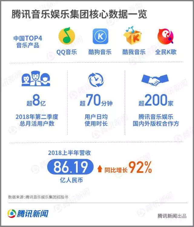 腾讯音乐(腾讯音乐)今日在美IPO-图片2