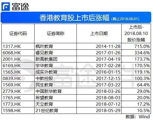 赵戈: 2018,香港教育股沉浮录-图片2