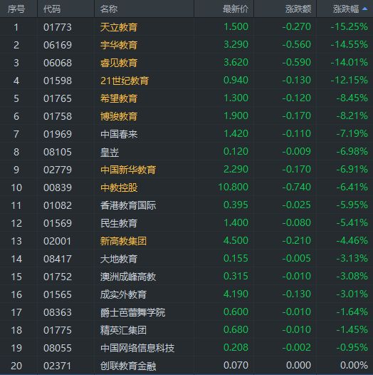 赵戈: 2018,香港教育股沉浮录-图片5