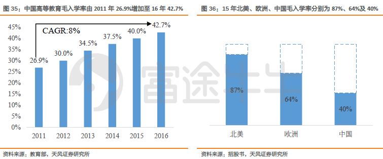 赵戈: 2018,香港教育股沉浮录-图片3