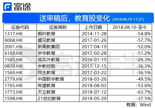 赵戈: 2018,香港教育股沉浮录-图片4