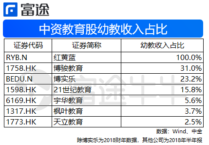 赵戈: 2018,香港教育股沉浮录-图片6