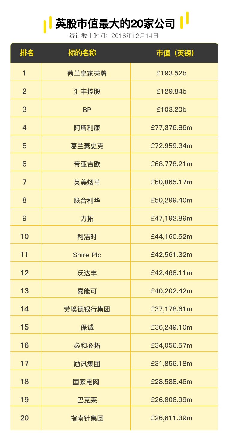 老虎证券 | 做第一批玩英股的人-图片2