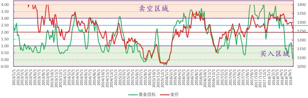路财主:强烈建议,现在买入黄金!-图片6