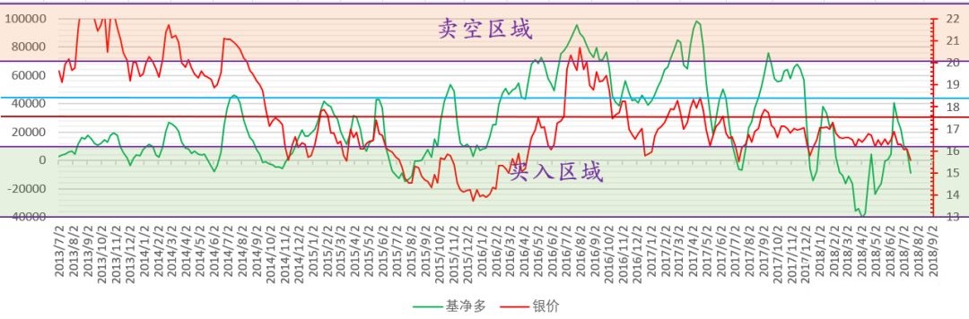 路财主:现在买入金银,如果被套,要多久才能解套?-图片6