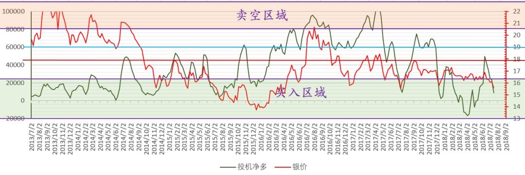 路财主:现在买入金银,如果被套,要多久才能解套?-图片7