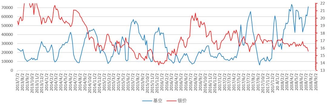 路财主:现在买入金银,如果被套,要多久才能解套?-图片8