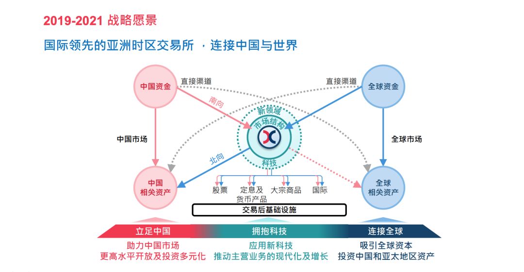 富途之后，老虎证券即将IPO，股票代码：TIGR-图片5