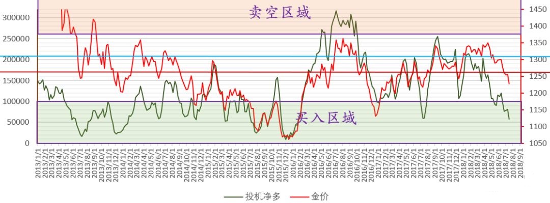 路财主:现在买入金银,如果被套,要多久才能解套?-图片3