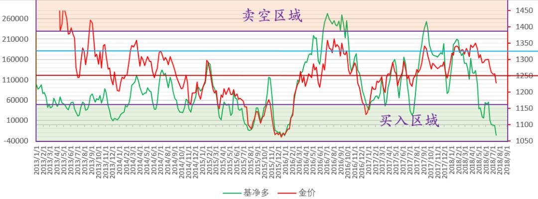 路财主:现在买入金银,如果被套,要多久才能解套?-图片2