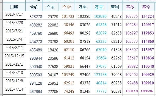 路财主:现在买入金银,如果被套,要多久才能解套?-图片5