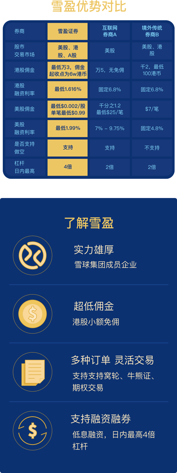 雪盈证券 | 足不出户一键转户 + 额外送88美元转户补贴！-图片3