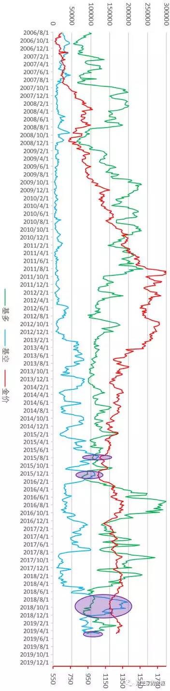 为什么我现在强烈看涨黄金?-图片1