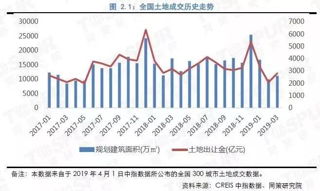 如松：抢再多人，也抢不出高房价的未来！-图片2