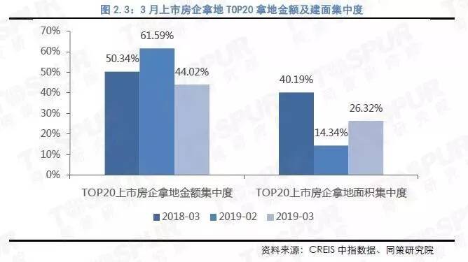 如松：抢再多人，也抢不出高房价的未来！-图片3