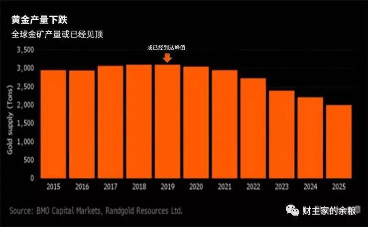 为什么我现在强烈看涨黄金?-图片4