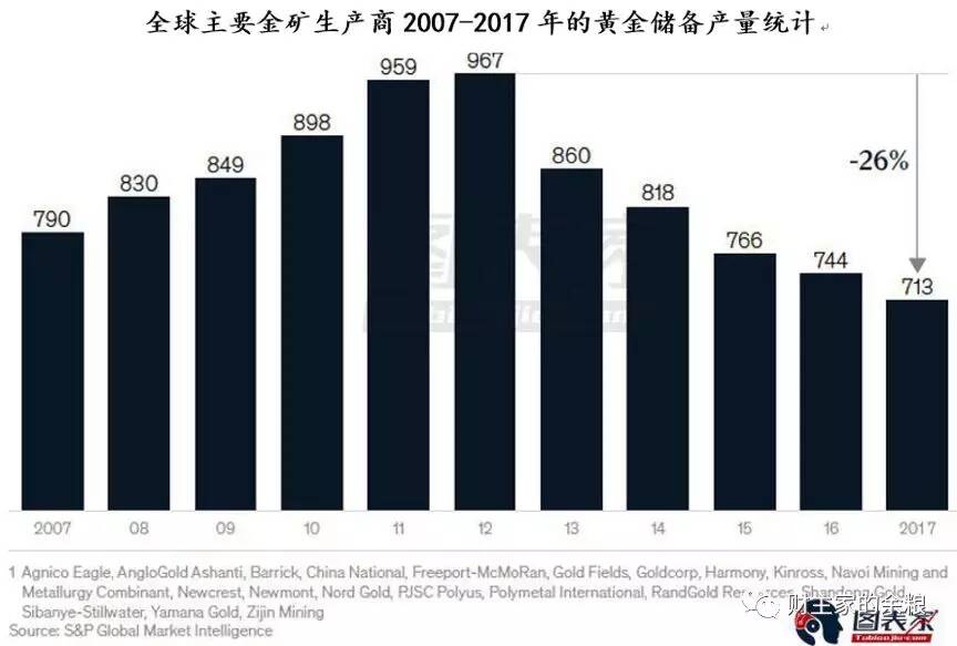 为什么我现在强烈看涨黄金?-图片5