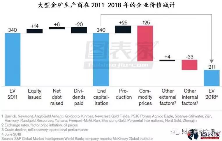 为什么我现在强烈看涨黄金?-图片6