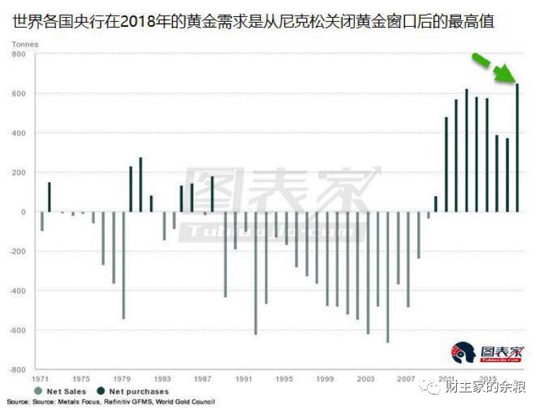 为什么我现在强烈看涨黄金?-图片7