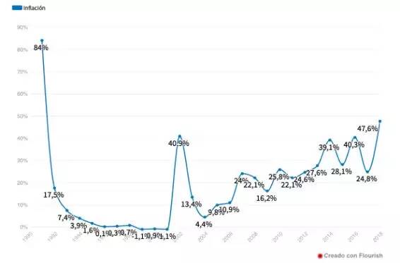如松:这些国家的前途,正在被印钞葬送!-图片5
