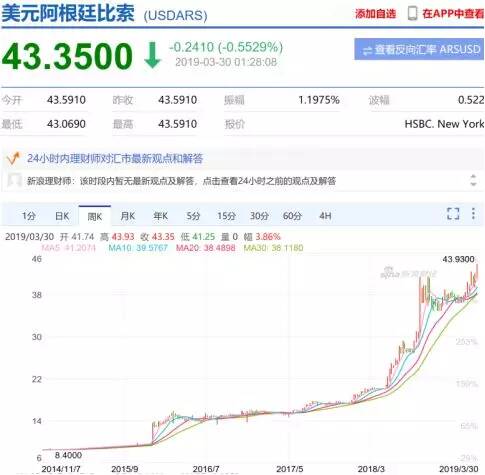 如松:这些国家的前途,正在被印钞葬送!-图片4