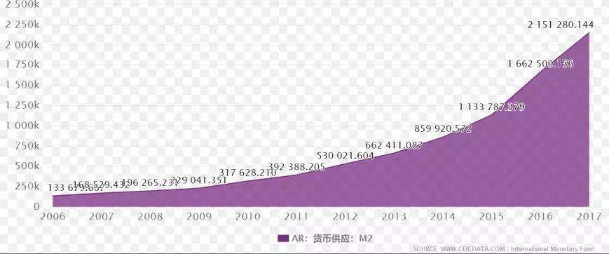 如松:这些国家的前途,正在被印钞葬送!-图片3