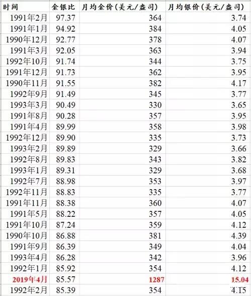 金银比26年新高-图片4